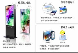 戶外宣傳媒介全面升級(jí) 數(shù)字媒體顯示新時(shí)代已來臨
